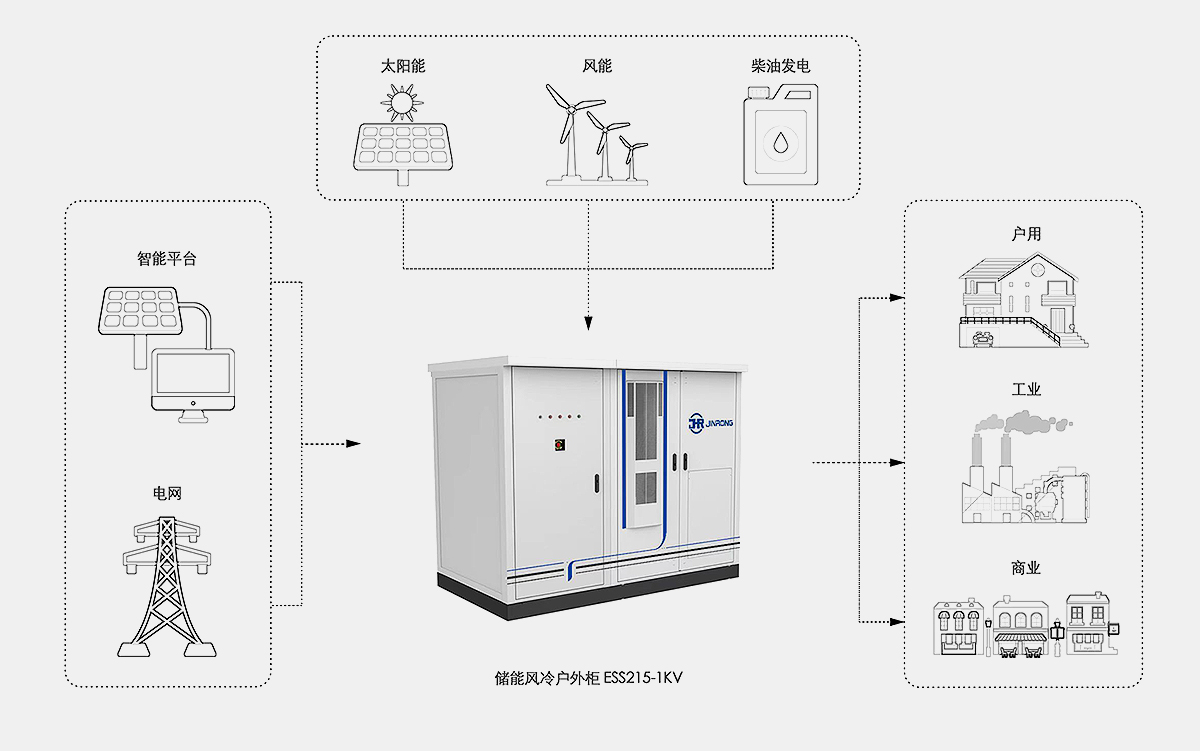 这是描述信息